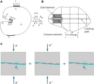 Numerical Simulations of Temporary Plugging-Refracturing Processes in a Conglomerate Reservoir Under Various In-Situ Stress Difference Conditions